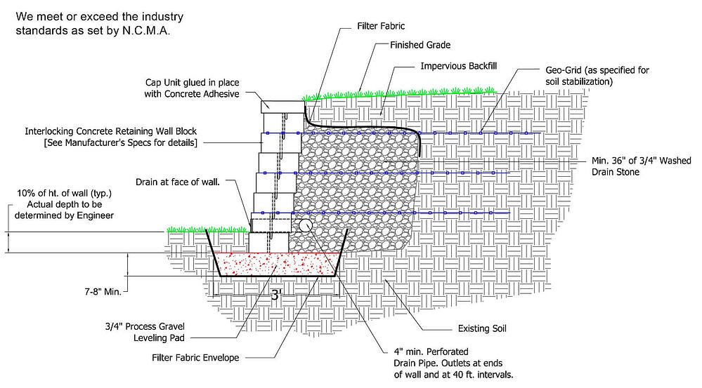 how-to-build-a-rock-wall-kelowna